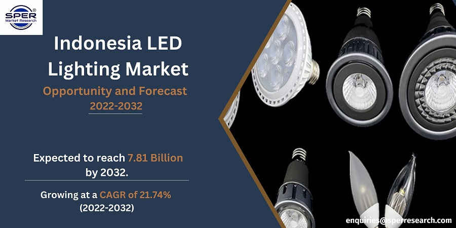 Indonesia LED Lighting Market size