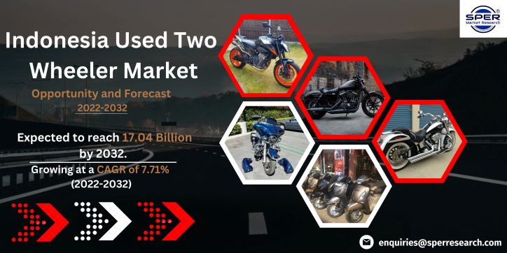 Indonesia Used Two Wheeler Market