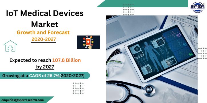 IoT Medical Devices Market