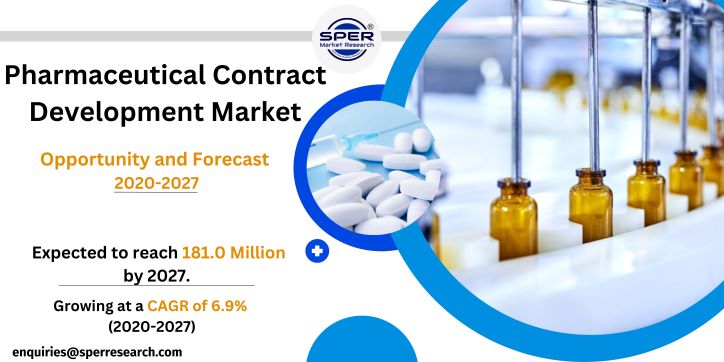 Pharmaceutical Contract Development Market