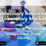 Veterinary Reference Laboratory Market
