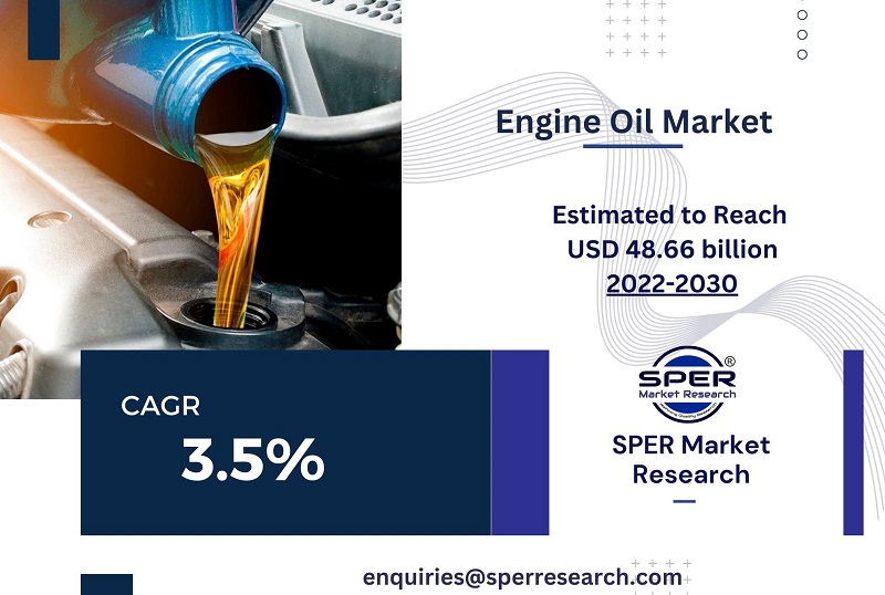 Engine Oil Market