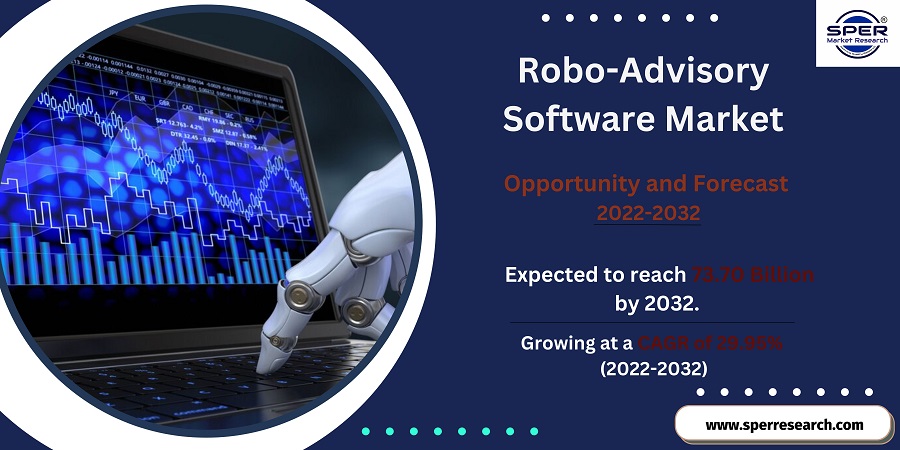 Robo-Advisory Software Market