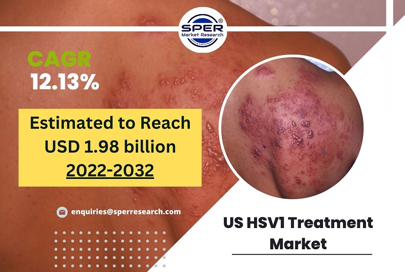 US Herpes Simplex Virus Treatment Market