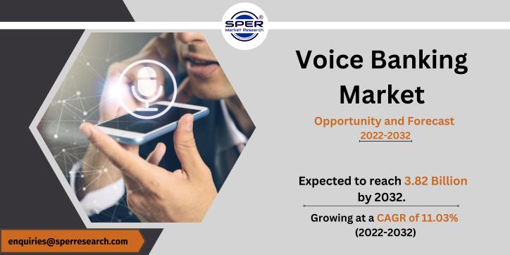 Voice Banking Market